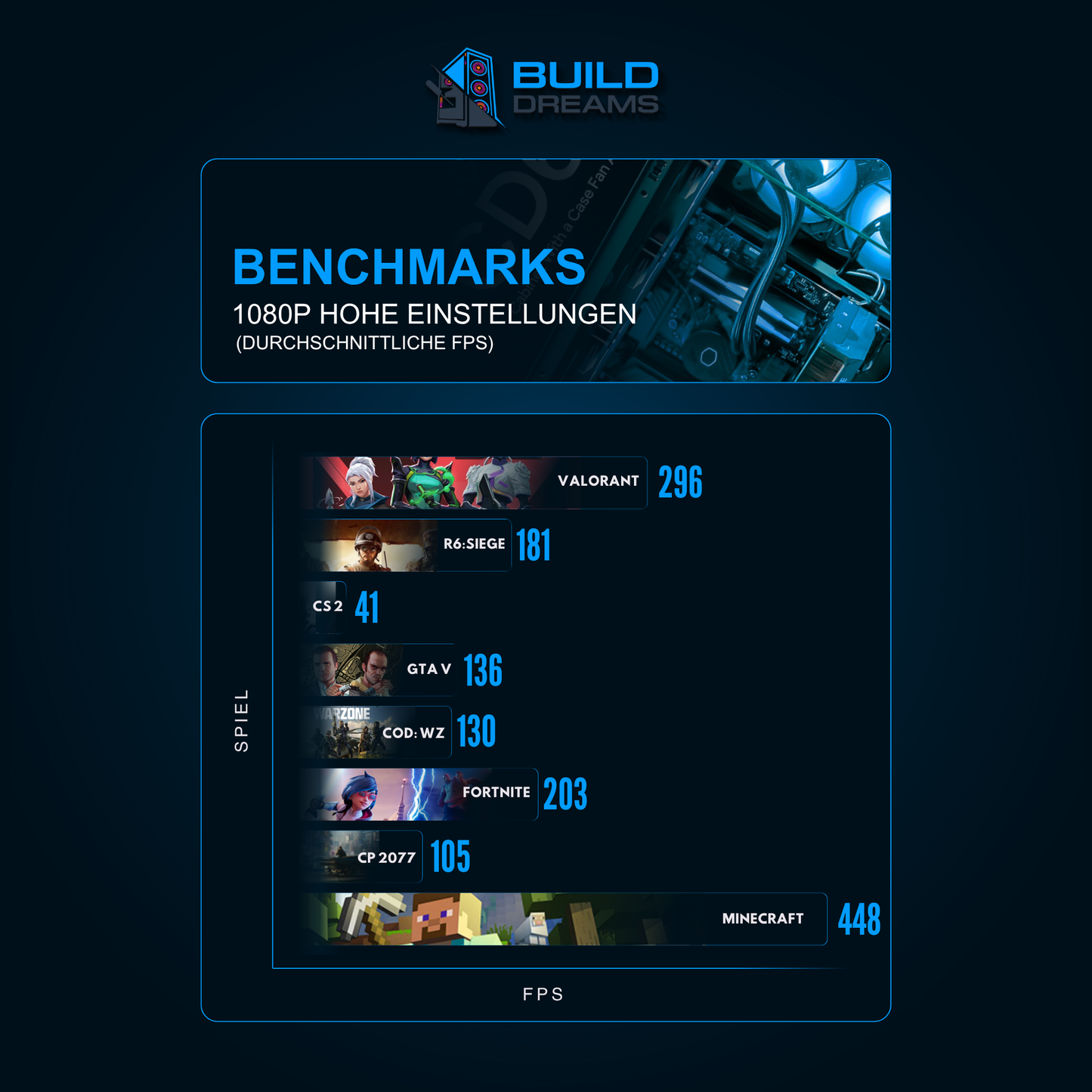 BD AMD LVL 2