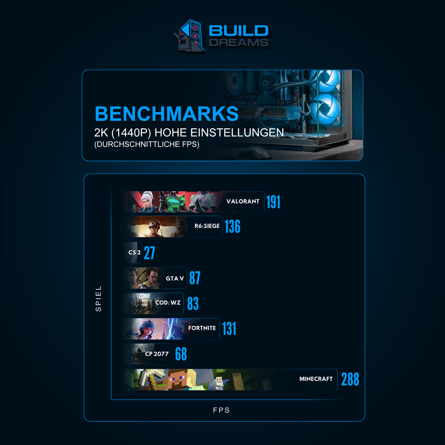 BD AMD LVL 1