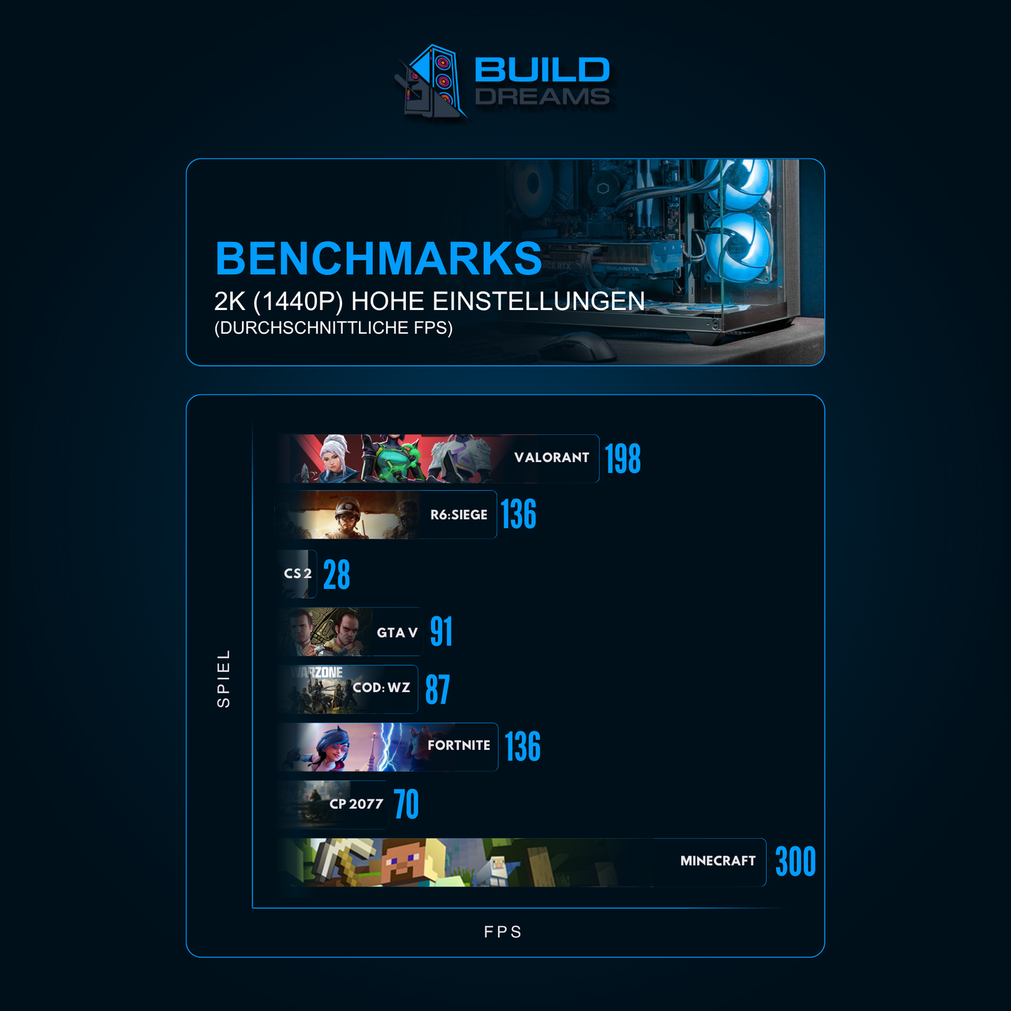 BD AMD LVL 2
