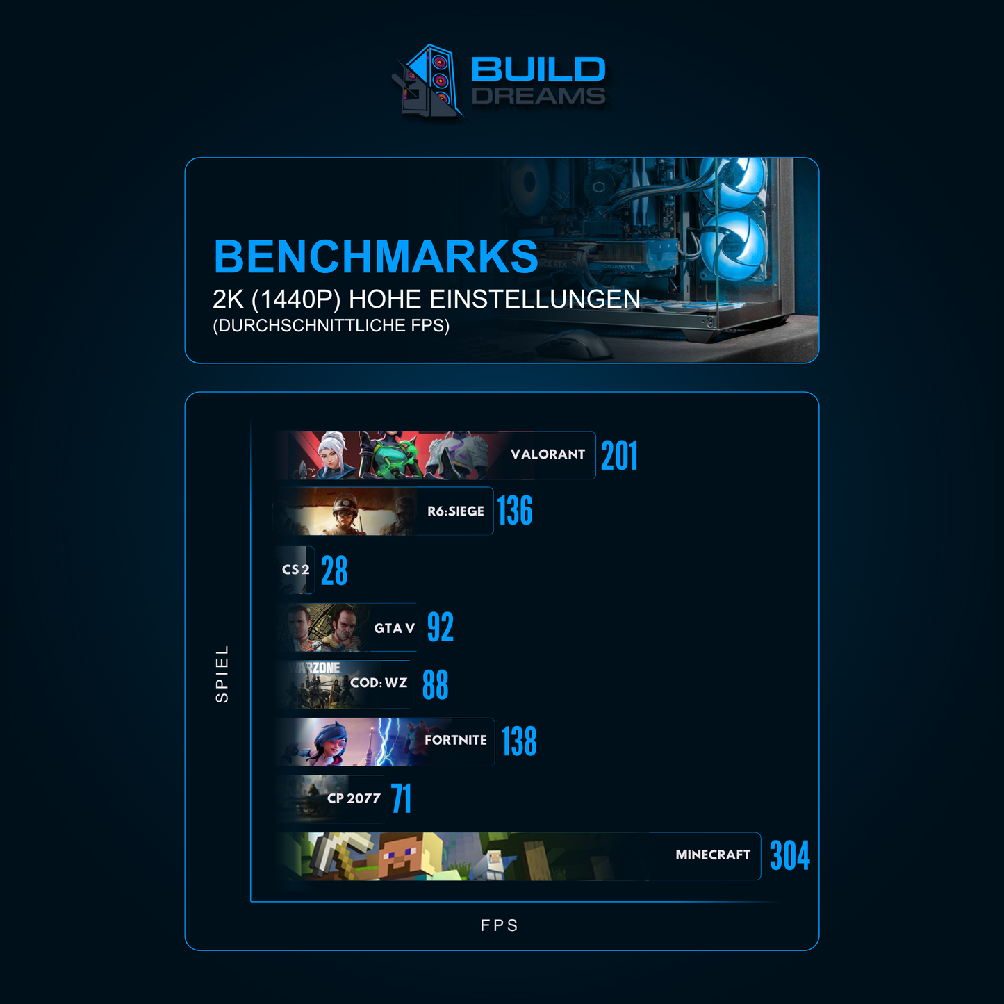 BD AMD LVL 3