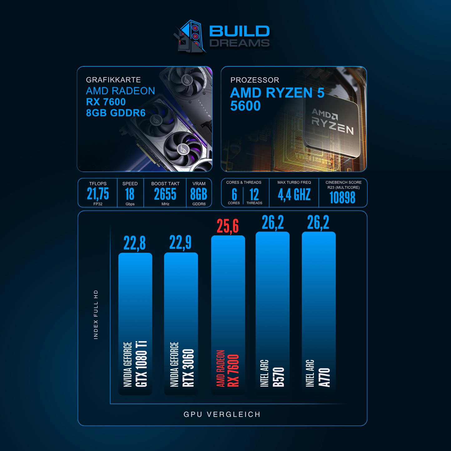 BD AMD LVL 2