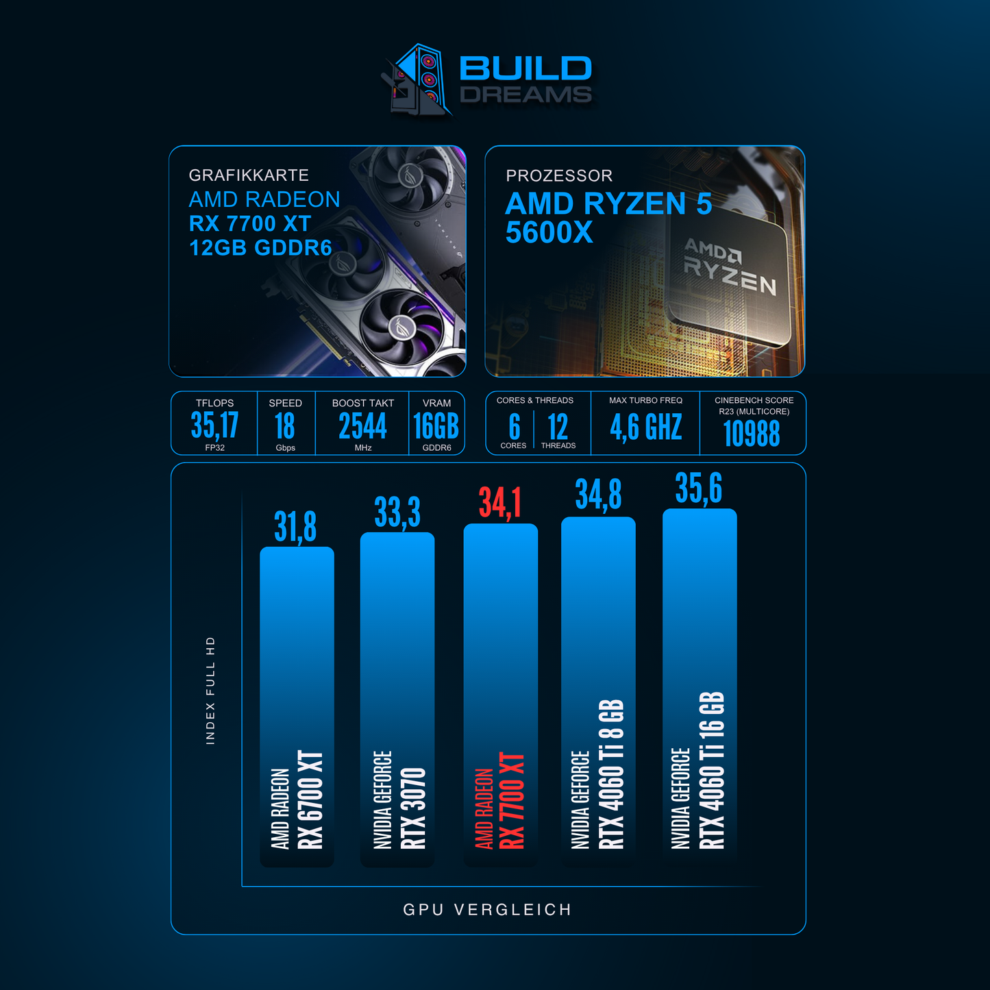 BD AMD LVL 4
