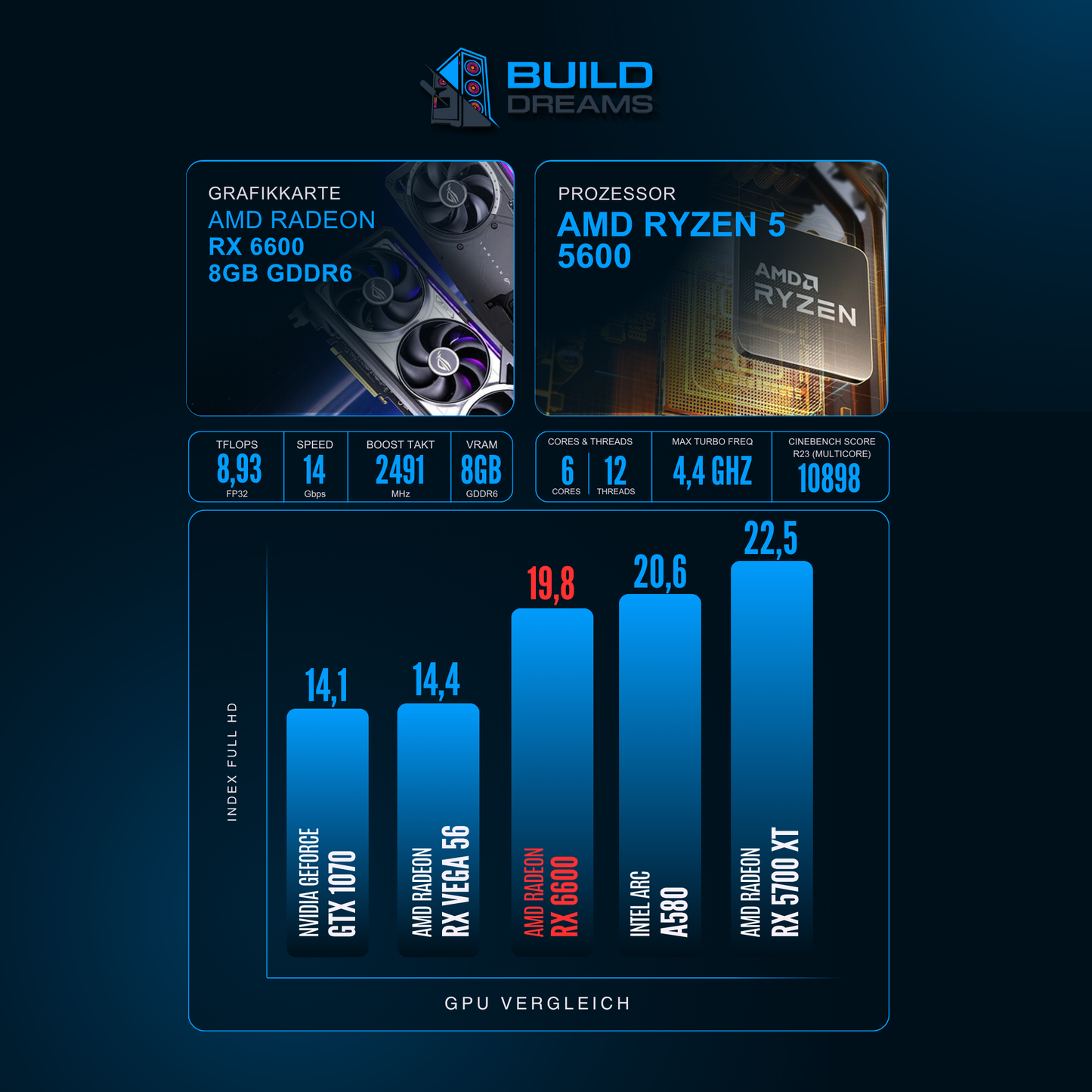 BD AMD LVL 1