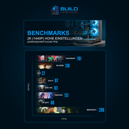BD AMD LVL 1