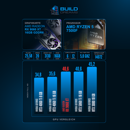 BD AMD LVL 5