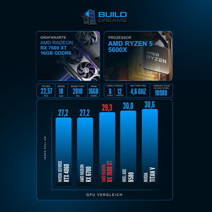 BD AMD LVL 3
